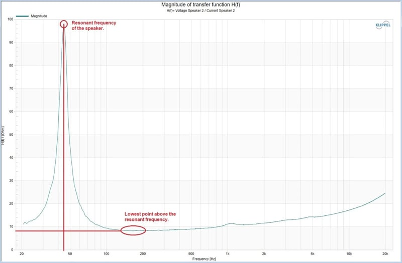 Nominal Speaker Impedance Explained